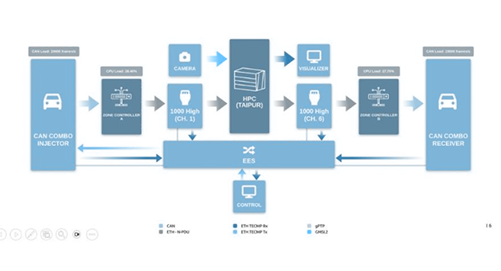 Requirements/Targets