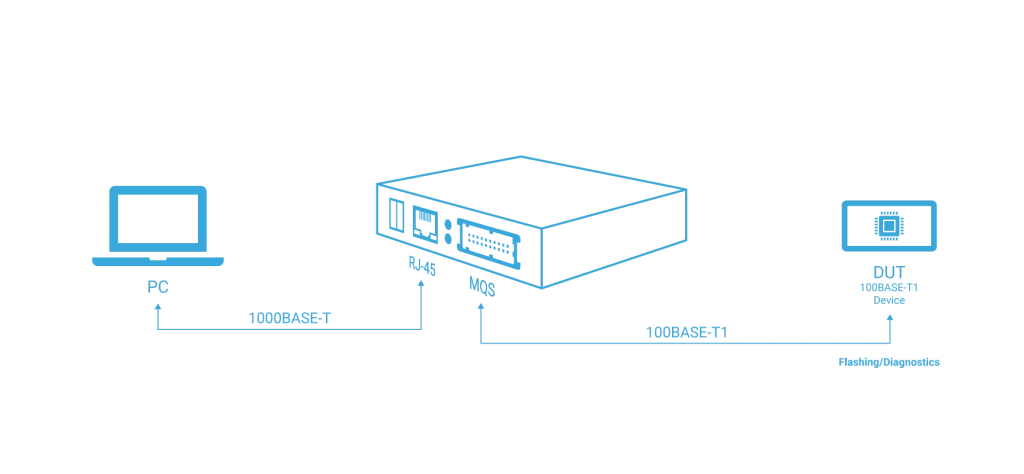 mc-100base-t1-bcm-use-case