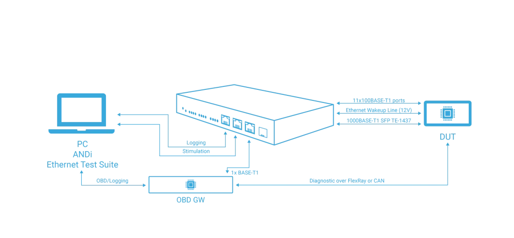 media gateway-use-case