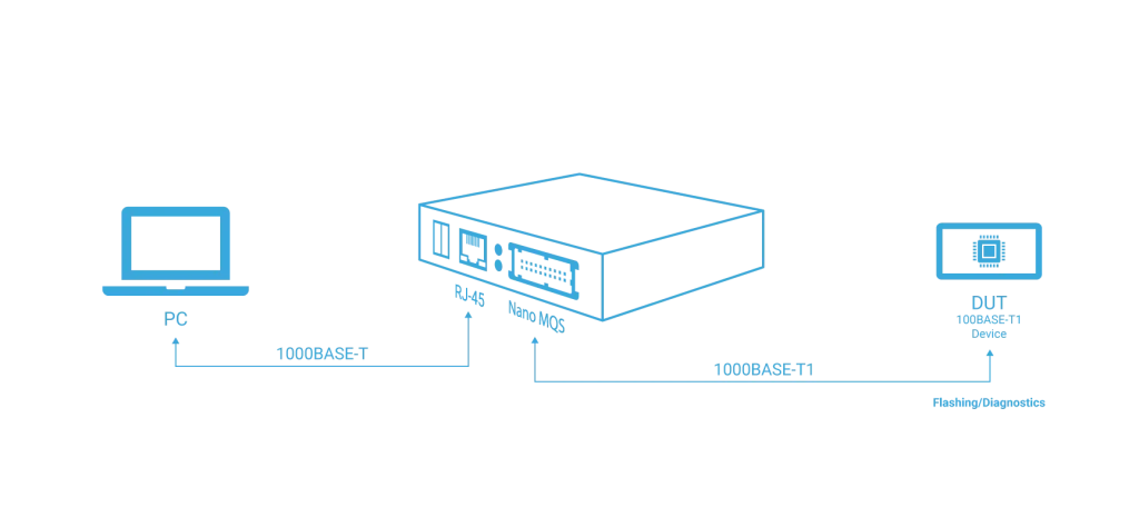 mc 1000BASE-T1 nano mqs-use-case