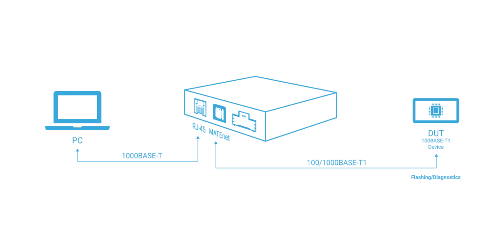 mc 1000base-t1 matenet-use-case