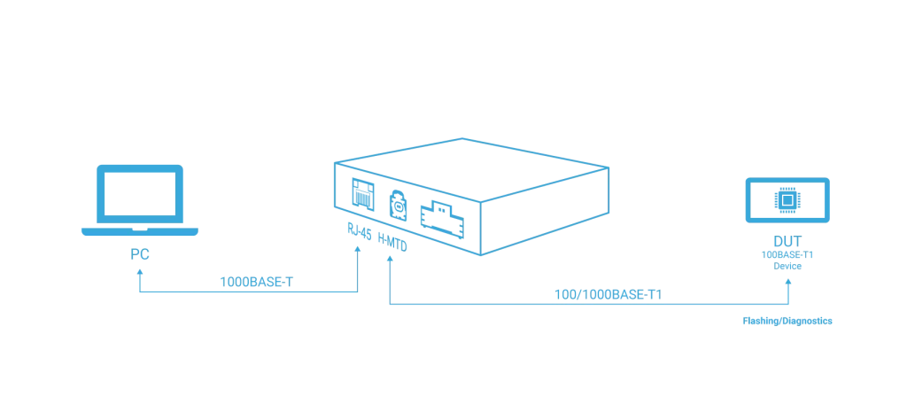 mc 1000base-t1 h-mtd-use case