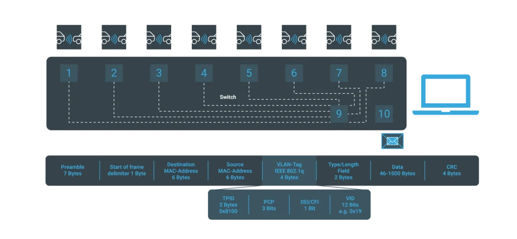 enhanced ethernet switch matenet-use-case