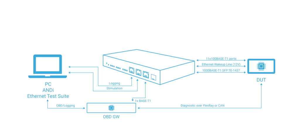 test suites and software porducts use case